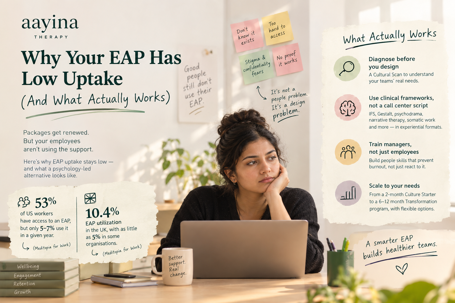 Why Your EAP Has Low Uptake